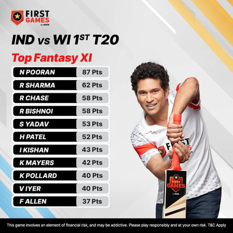 IND vs WI 1st T20I Top Fantasy XI